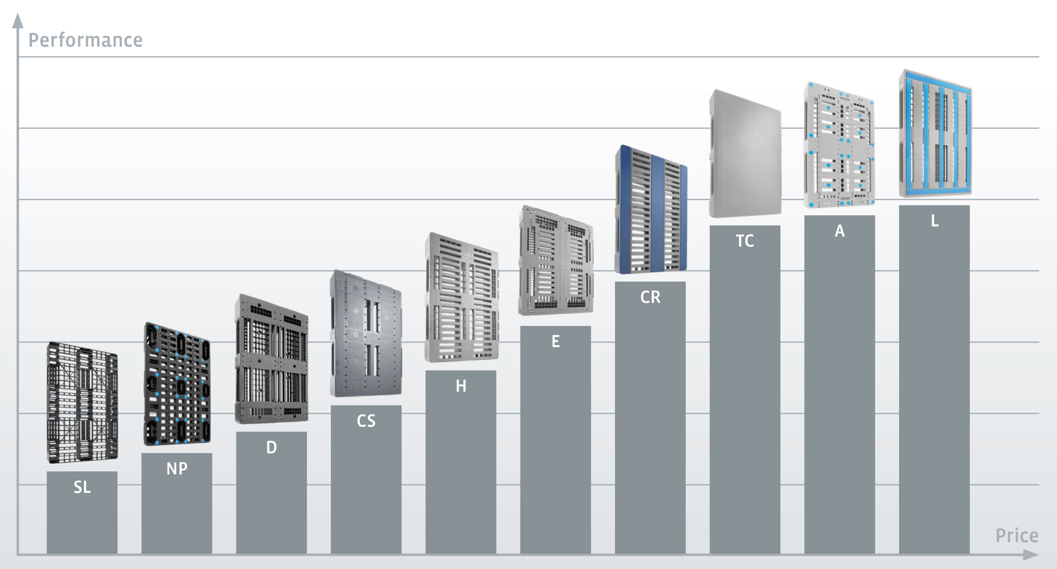 Price Performance Chart Plastic Pallets